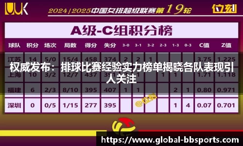 权威发布：排球比赛经验实力榜单揭晓各队表现引人关注